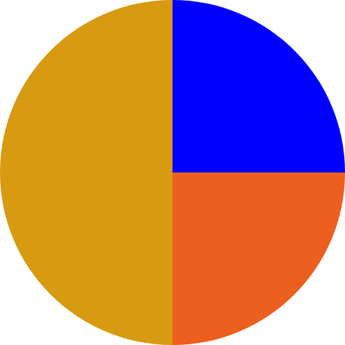 bleu_orange